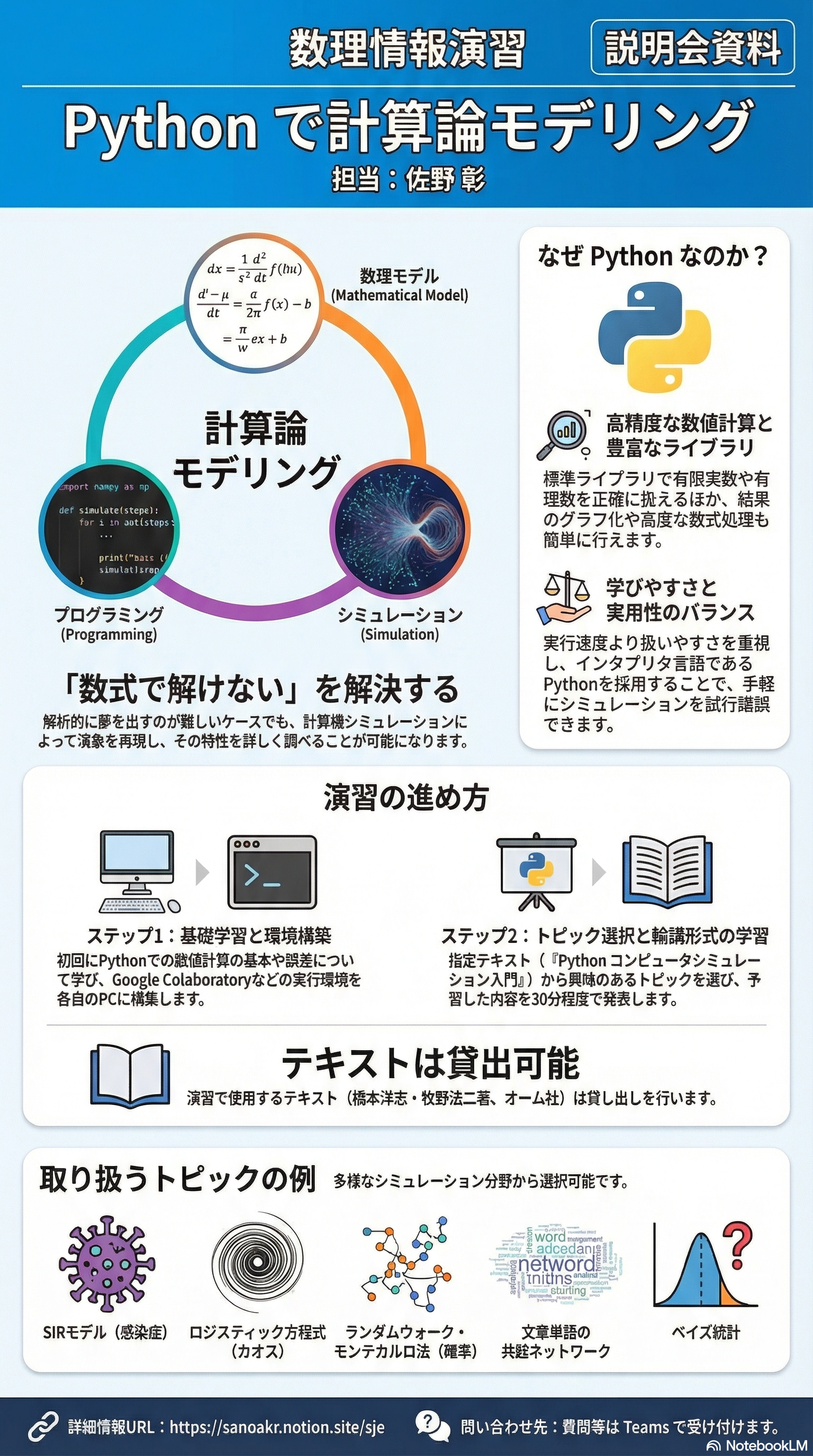 数理情報演習：さの 案内フライヤー